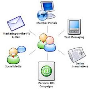 Adsoft_direct_local_marketing_automation_multiplechannels