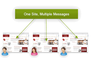 Adsoft_direct_local_marketing_automation_personalizedcontent